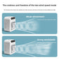 Portable Air Cooler – Coollly